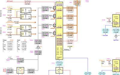[Translate to Englisch:] Prozessinformationssystem KRIS³: Abbild Visualisierung